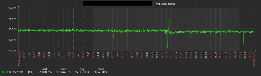 Собственно, переход
