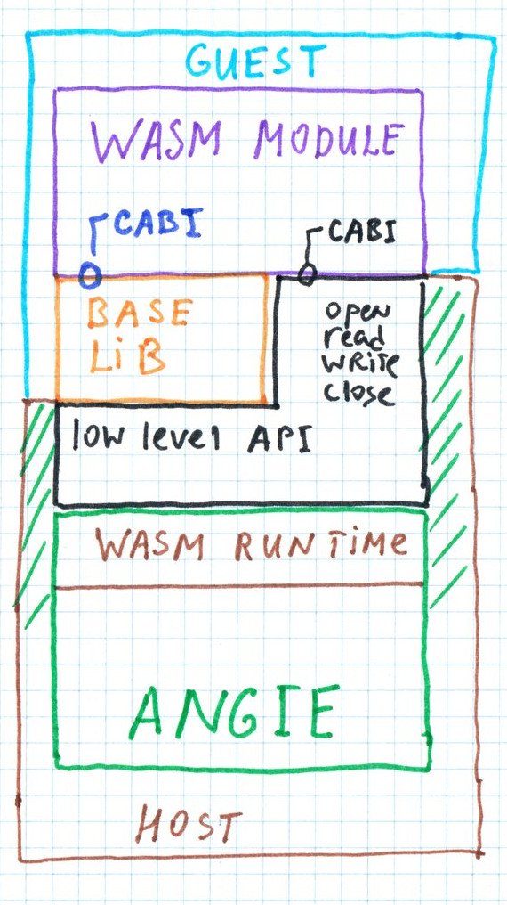 ../../../_images/72482f01ea795d675be93a59380054bb.png