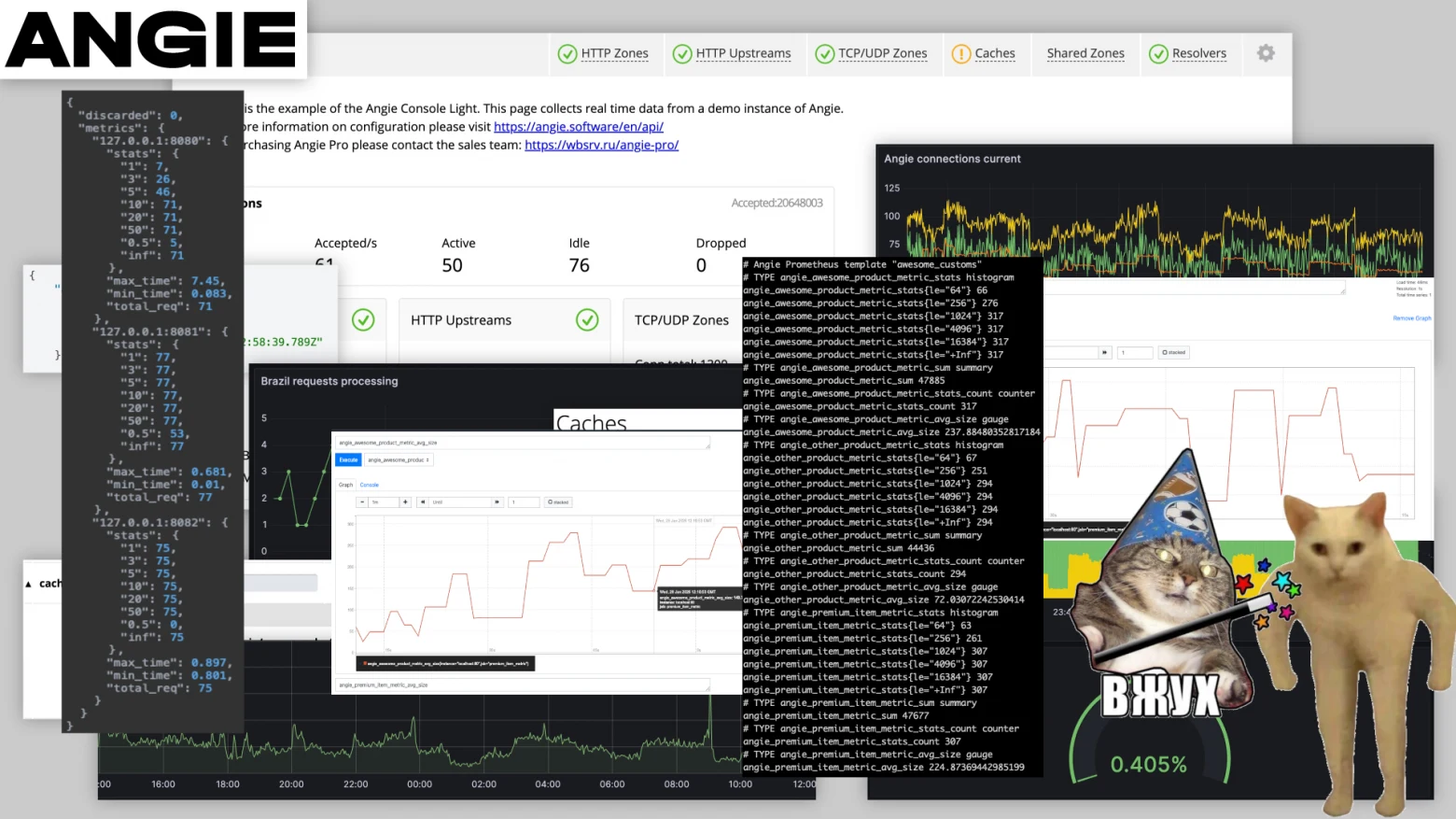 Коллаж: панели Angie Console Light, метрики в формате JSON и графики мониторинга