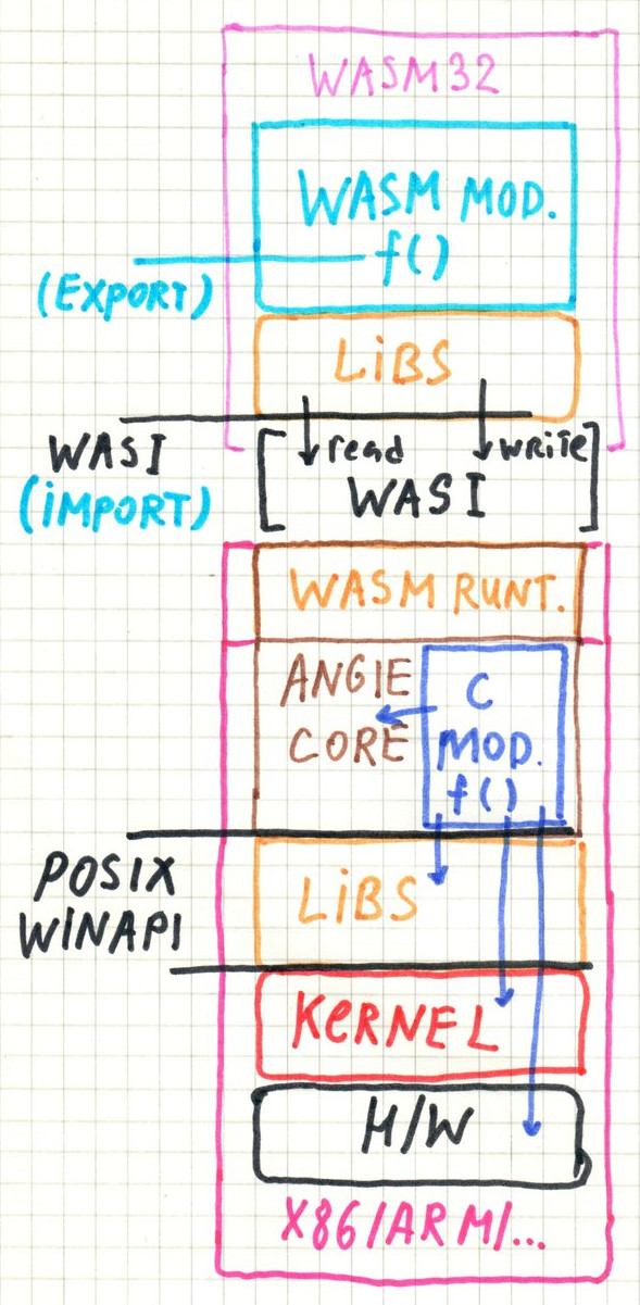 ../../../_images/d546742c21be489fcda864ce5e07defe.png
