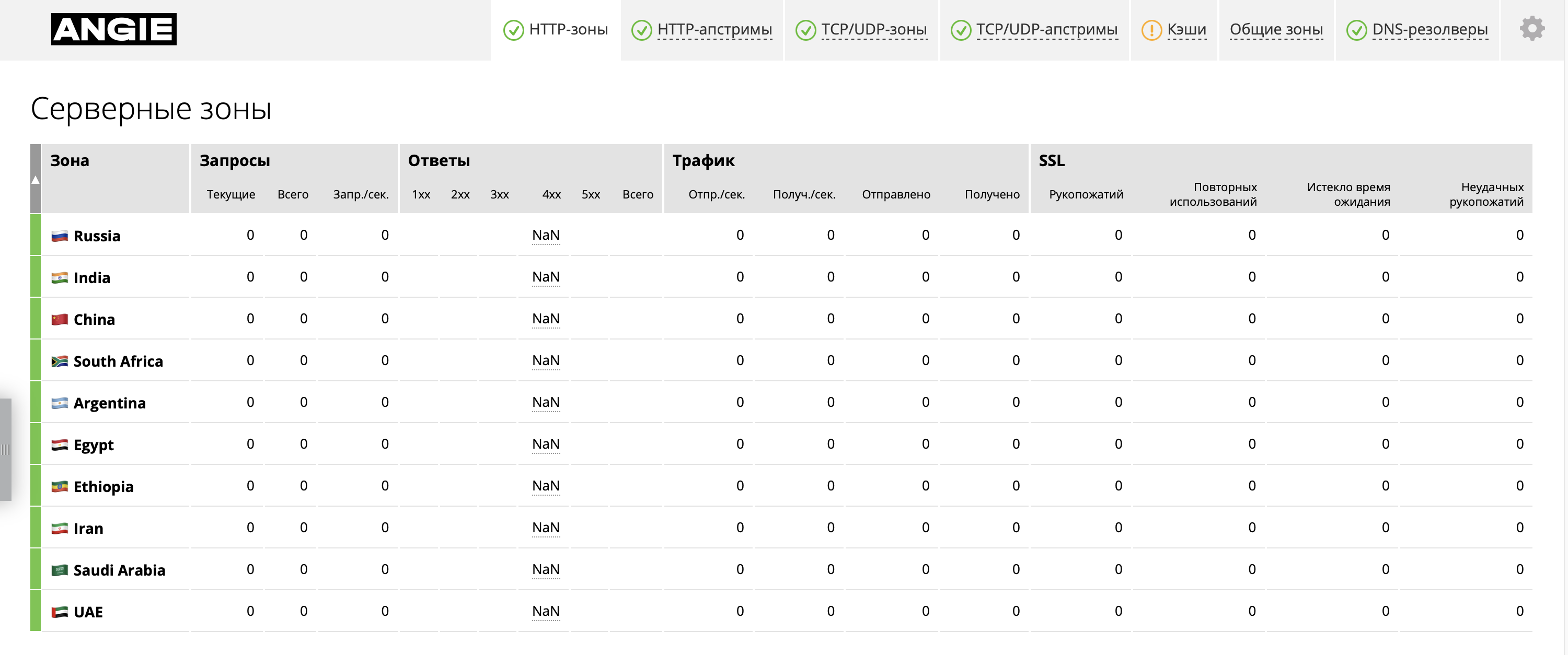 Console Light — "Server Zones" section on the "HTTP Zones" tab