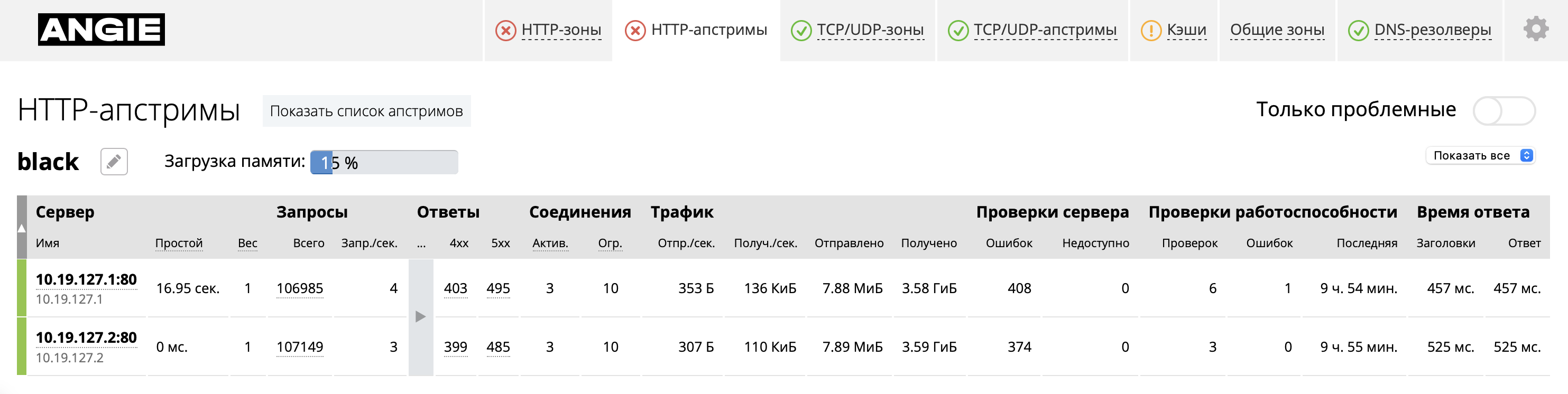 Console Light — "HTTP Upstreams" tab