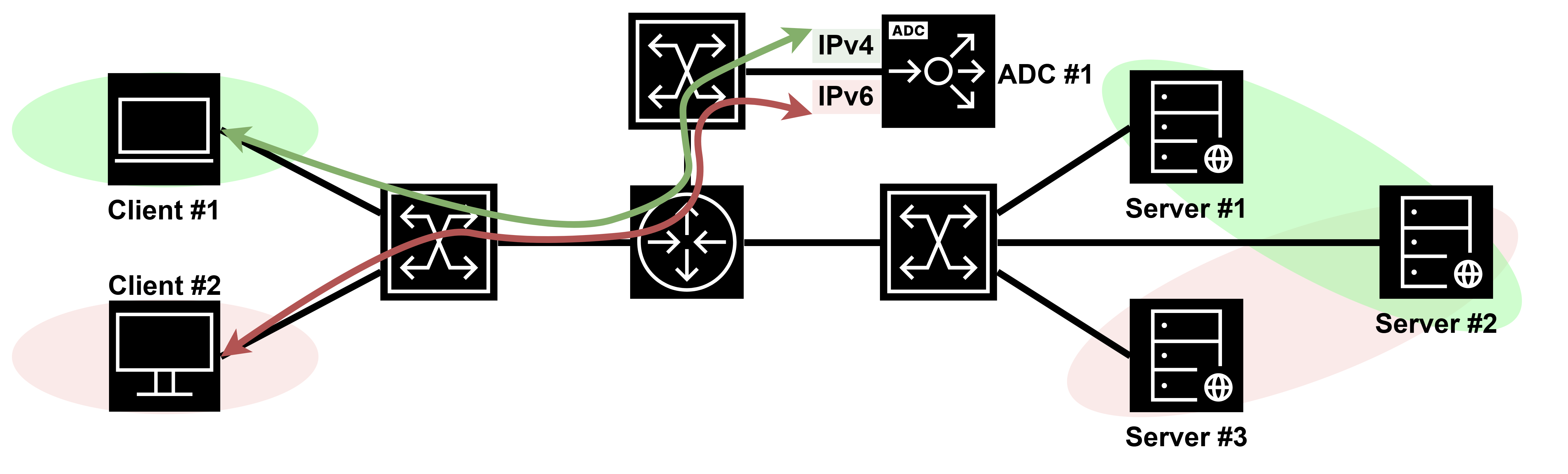 IPv4- и IPv6-клиенты