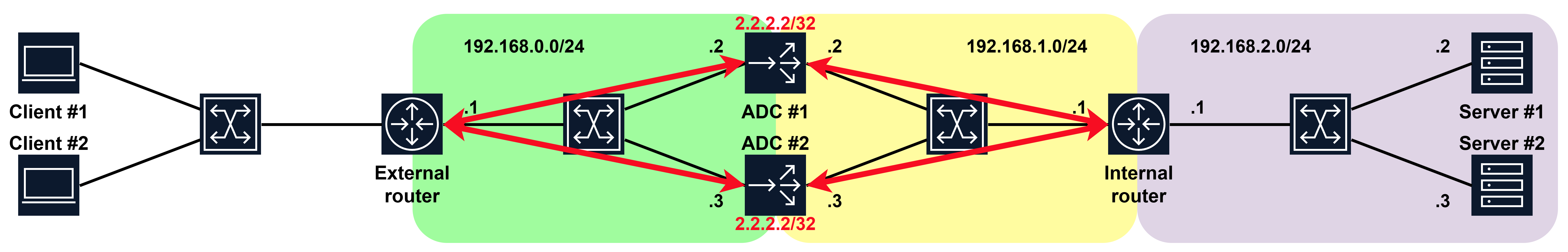 BGP-сессии