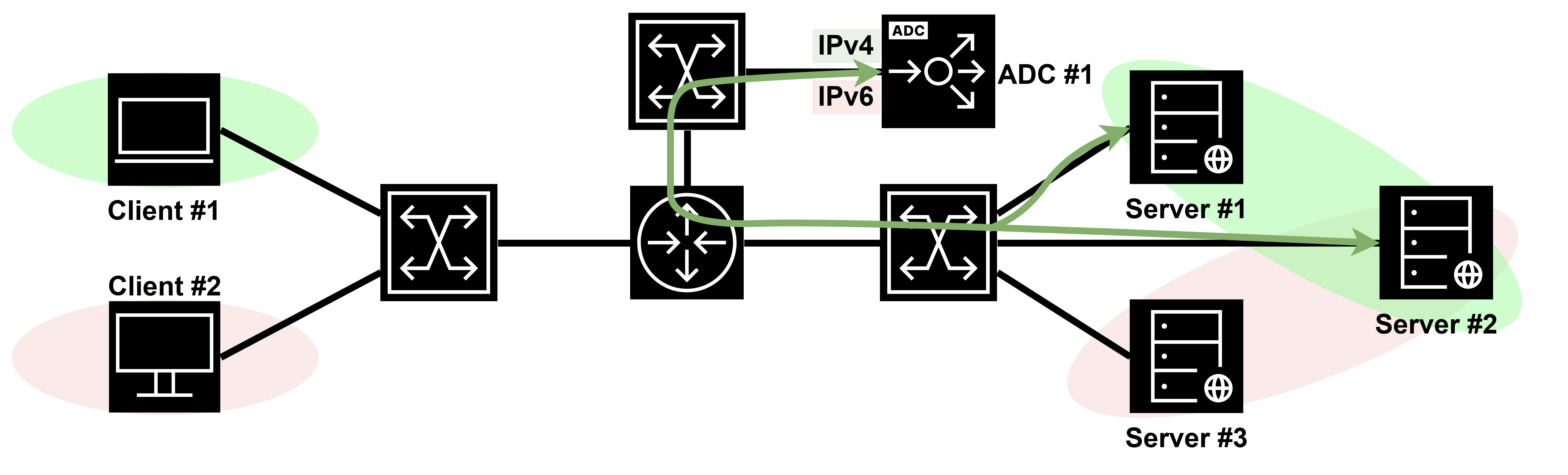 IPv4-сессии