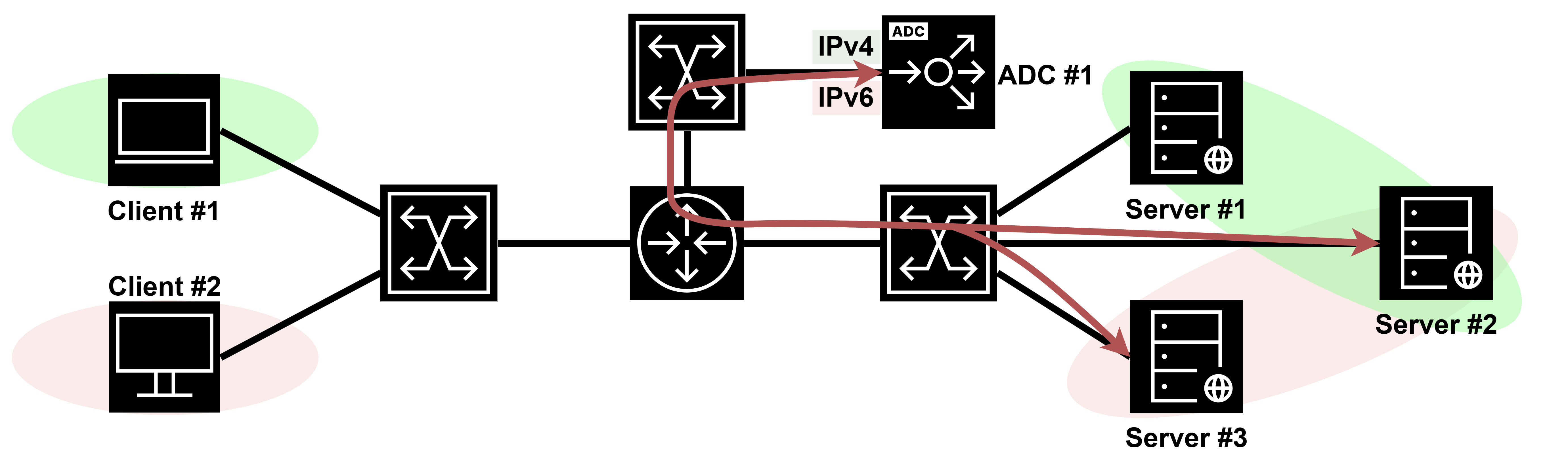 IPv6-сессии