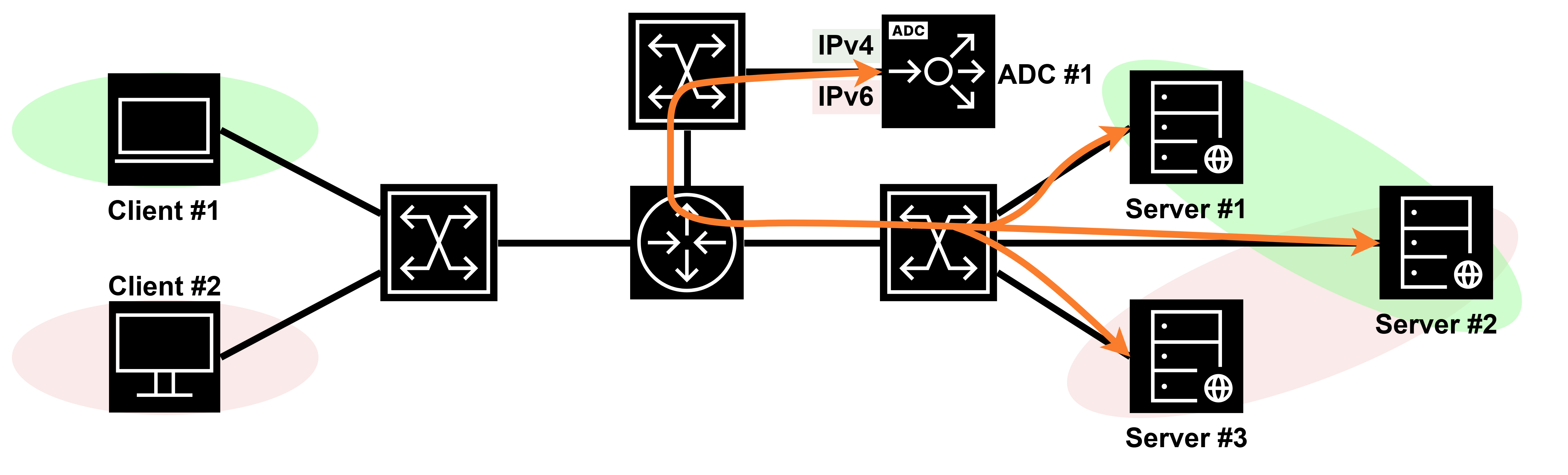IPv6-сессии