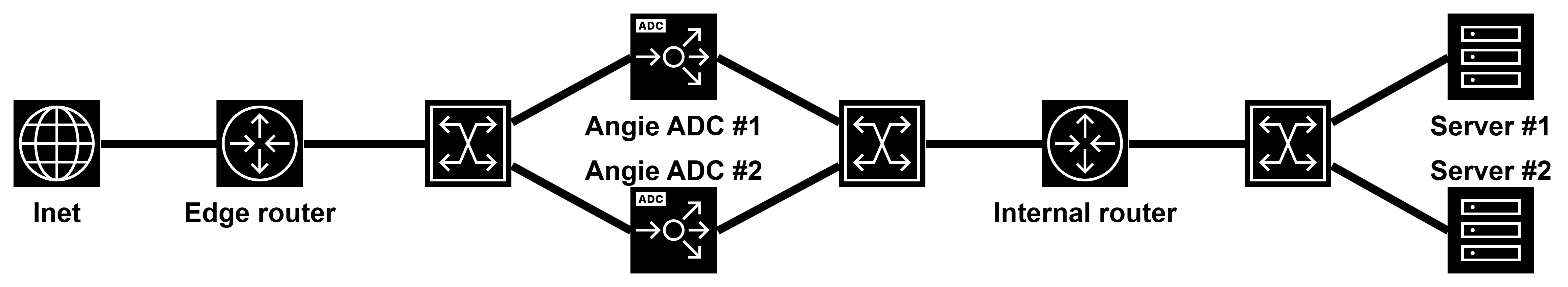 Схема c несколькими Angie ADC