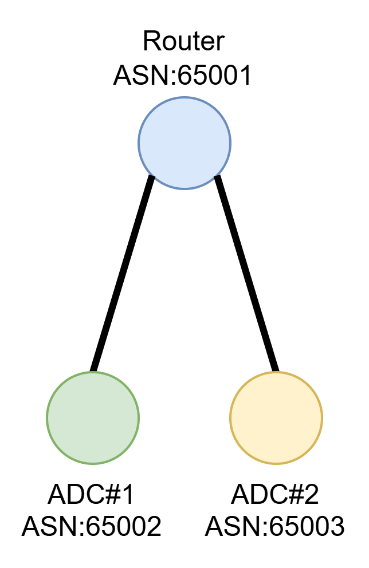 Топология 3