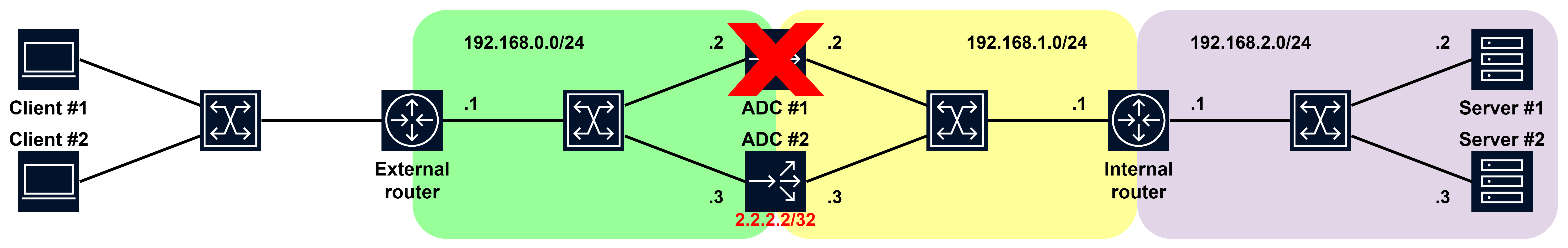 Полный отказ ADC #1