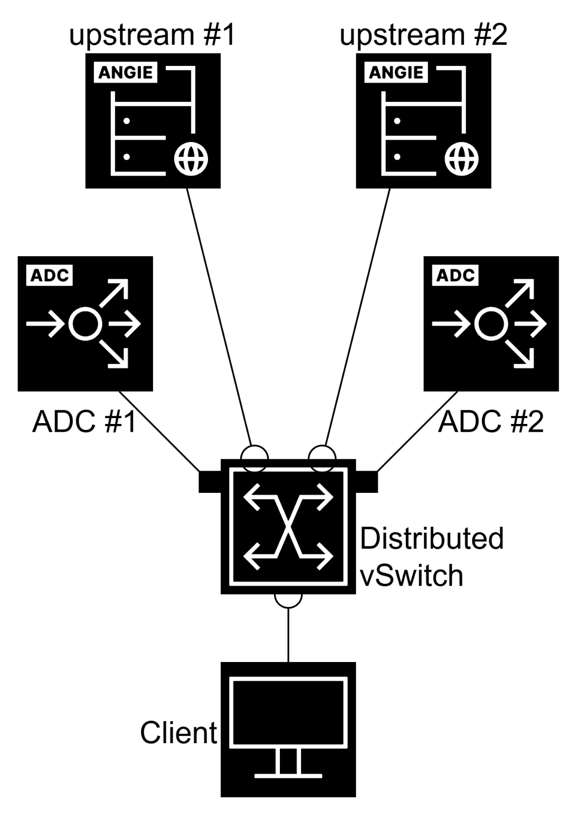 ESXi до версии 6.7