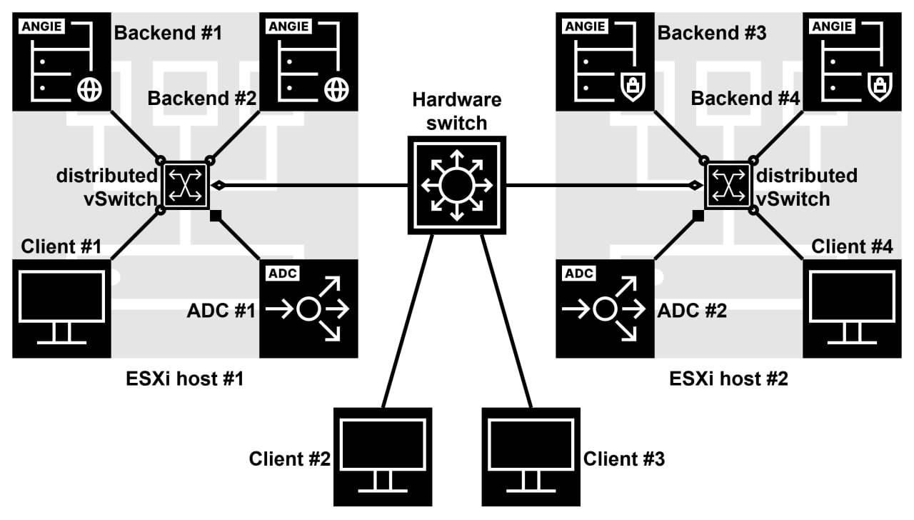 ESXi до версии 6.7