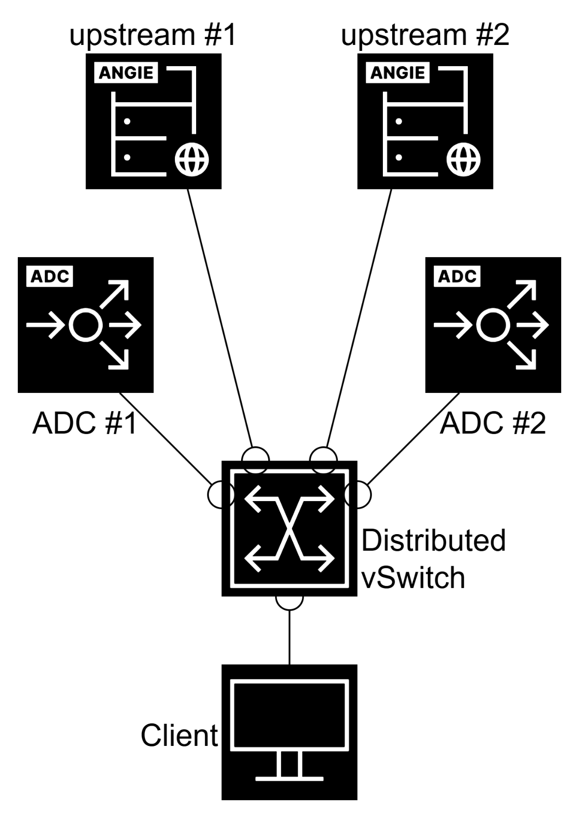 ESXi версии 6.7+