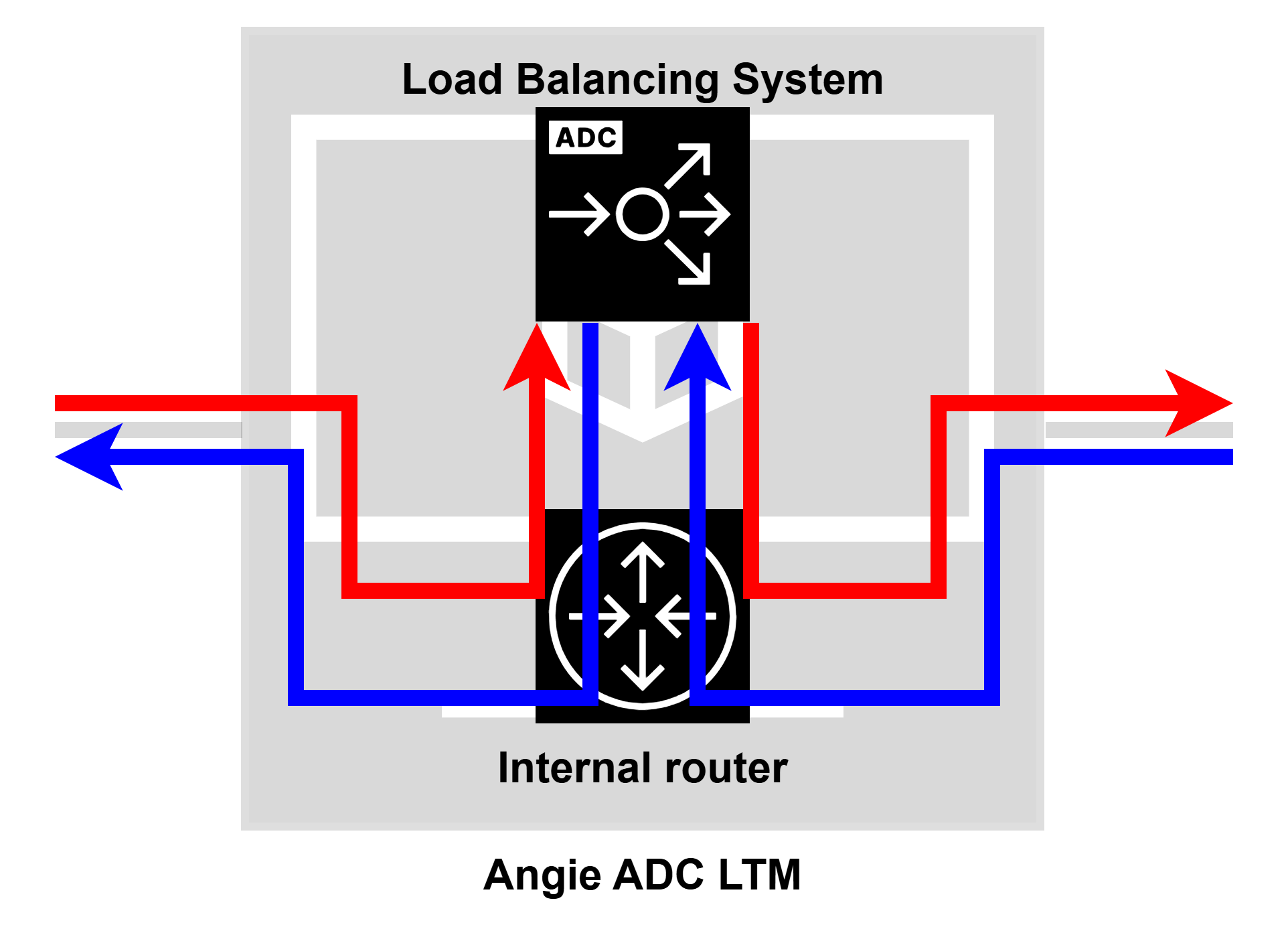 Схема c IP Transparency