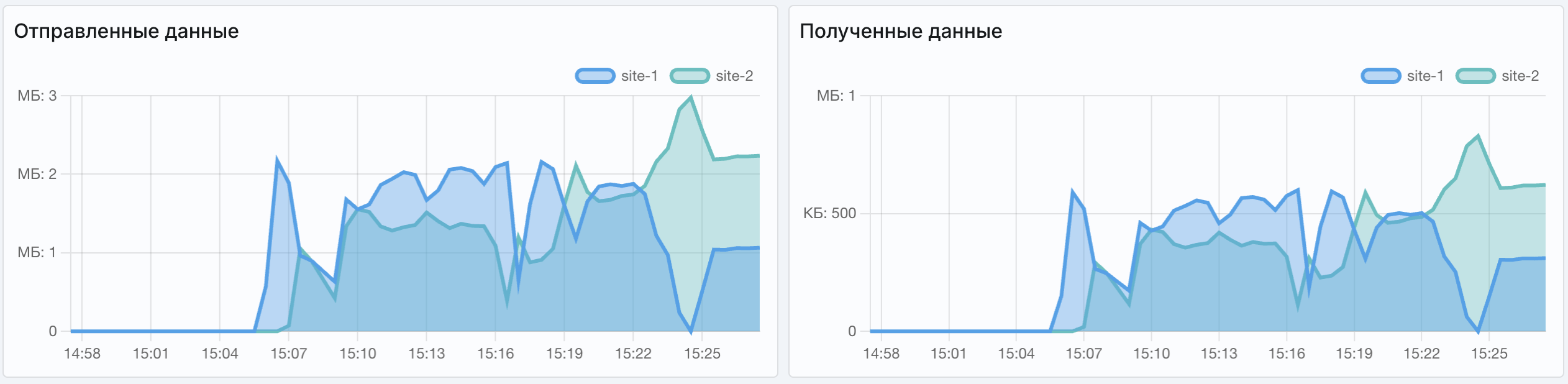 Angie ADC - экран "Отправленные и полученные данные"