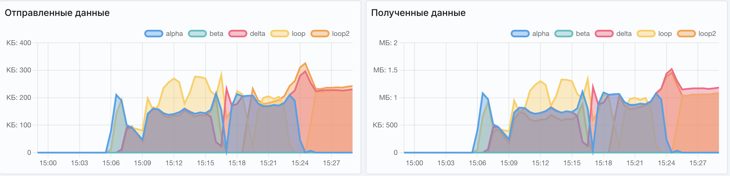Angie ADC - экран "Отправленные и полученные данные"