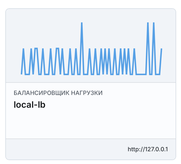 Angie ADC - виджет "Балансировщик нагрузки"