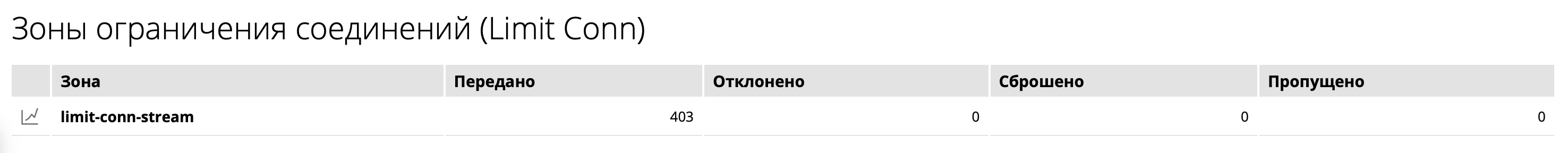 Console Light - раздел "Зоны ограничения соединений (Limit Conn)" на вкладке "TCP/UDP-зоны"