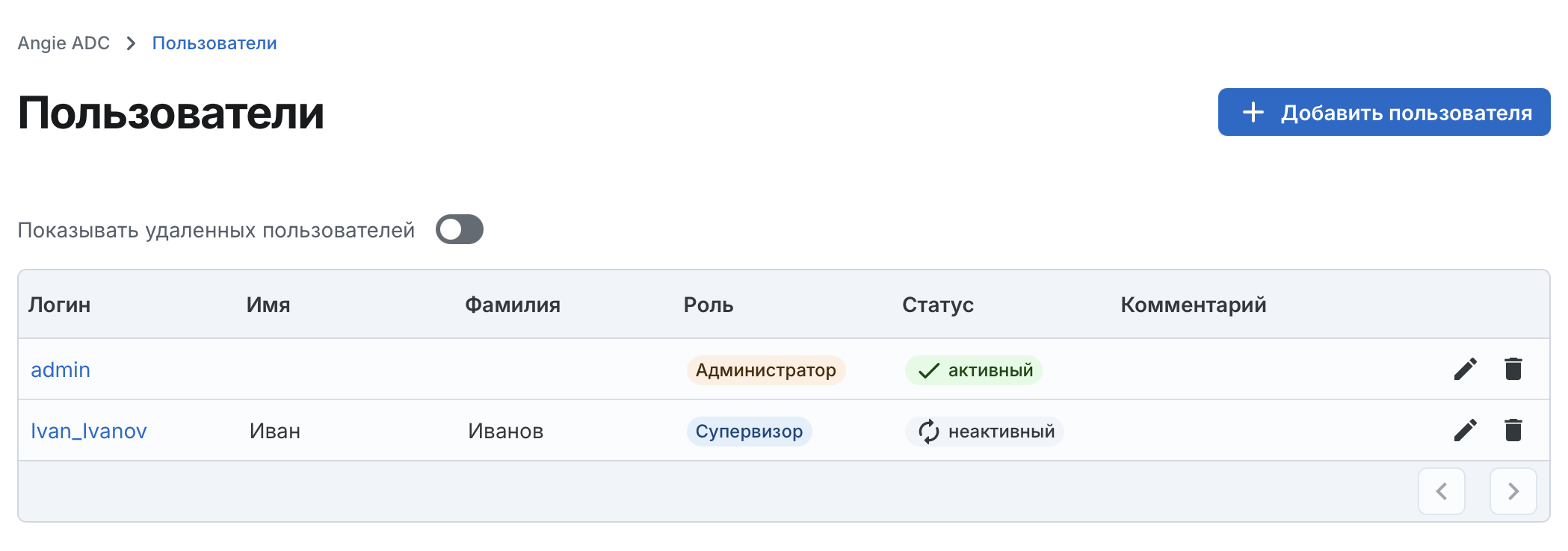Angie ADC - вкладка "Пользователи"